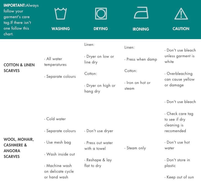 Fabric Care Sheet